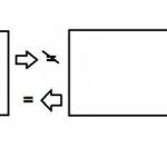 square is rectangle