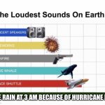 Hurricane Ian is coming closer, I’m getting worried. | THE RAIN AT 3 AM BECAUSE OF HURRICANE IAN | image tagged in loudest things | made w/ Imgflip meme maker