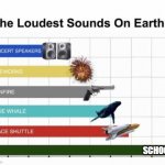 true? | SCHOOL | image tagged in the loudest sounds on earth | made w/ Imgflip meme maker