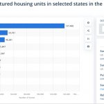 Statistics Per Capita Trailer Homes template
