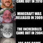 Sad unga bunga | FEEL OLD YET? GRAVITY FALLS CAME OUT IN 2015; DESPICABLE ME CAME OUT IN 2010; MEGAMIND CAME OUT IN 2010; MINECRAFT WAS RELEASED IN 2009; THE INCREDIBLES CAME OUT IN 2004; ICE AGE CAME OUT IN 2002; THE FIRST TRANSFORMERS EPISODE CAME OUT IN 1984; STARWARS: A NEW HOPE CAME OUT IN 1977; THE FIRST X-MEN COMIC WAS PUBLISHED IN 1963 | image tagged in mr incredible becoming old | made w/ Imgflip meme maker