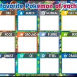 Your favorite Pokemon of each type