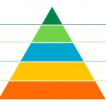 Pyramid list