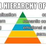 Maslow’s hierarchy of sexual needs. | SEXUAL HIERARCHY OF NEEDS; self-actualization; connection; self-esteem; romantic competence; belonging; emotional attachment; security; sexual fidelity; release; physical | image tagged in pyramid list | made w/ Imgflip meme maker