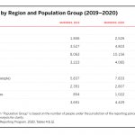 US Crime rate 2019 - 2020