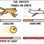 The fastest things on earth