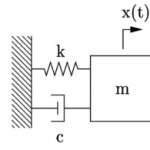 Mass Spring Damper