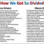 How we got so divided meme