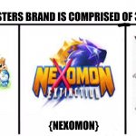 3x who would win | THE POCKET MONSTERS BRAND IS COMPRISED OF 3 BIG FRANCHISES. {POKEMON}                               {NEXOMON}                            {SONICHU} | image tagged in memes,pokemon,lol | made w/ Imgflip meme maker