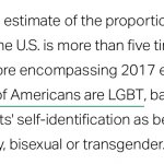 Americans overestimate gay population