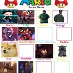 Mario recasting | image tagged in mario recasting | made w/ Imgflip meme maker