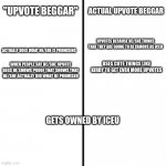 A difference between a fake upvote beggar and a real upvote beggar (change my mind) | ACTUAL UPVOTE BEGGAR; "UPVOTE BEGGAR"; UPVOTES BECAUSE HE/SHE THINKS THAT THEY ARE GOING TO BE FAMOUS AS ICEU; ACTUALLY DOES WHAT HE/SHE IS PROMISING; USES CUTE THINGS LIKE KIRBY TO GET EVEN MORE UPVOTES; WHEN PEOPLE SAY HE/SHE UPVOTE BEGS HE SHOWS PROOF THAT SHOWS THAT HE/SHE ACTUALLY DID WHAT HE PROMISED; GETS OWNED BY ICEU | image tagged in t chart,memes,change my mind,cold hard facts | made w/ Imgflip meme maker