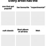 Every artist has the template