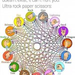 Ultra rock paper scissors