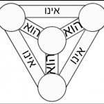 השילוש עברית template