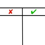 Yes or No - two things compared template