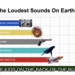Bro/Girl Frr | THE KIDS ON THE BACK OF THE BUS | image tagged in loudest things,bus,those one kids | made w/ Imgflip meme maker