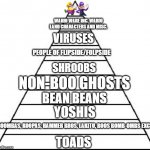 Wario and Waluigi's pyramid scheme | WARIO WARE INC. WARIO LAND CHARACTERS AND MISC. VIRUSES; PEOPLE OF FLIPSIDE/FOLPSIDE; SHROOBS; NON-BOO GHOSTS; BEAN BEANS; YOSHIS; GOOMBAS, KOOPAS, HAMMER BROS, LAKITU, BOOS BOMB-OMBS EXCT. TOADS | image tagged in pyramid meme | made w/ Imgflip meme maker