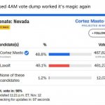 Democrats win Nevada