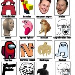 Memes Of The "Add Image" Button In A Zombie Apocalypse Team | image tagged in among us,alphabet lore,trollface,wojak,gigachad,meme man | made w/ Imgflip meme maker