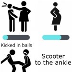 Relatable pain | Scooter to the ankle | image tagged in levels of pain,scooter | made w/ Imgflip meme maker