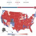 2022 midterms House popular vote