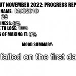 NNN stats | MJC2010; 26; 0%; 100%; 0%; I failed on the first day | image tagged in no nut november 2022 progress report | made w/ Imgflip meme maker