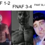 Colonel Sanders vs Gigachad vs Femboy | FNAF 1-2; FNAF SL-FFPS-SB; FNAF 3-4 | image tagged in colonel sanders vs gigachad vs femboy | made w/ Imgflip meme maker