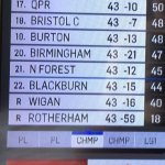 Wigan Is Relegated?