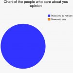 Chart of the people who care about your opinion