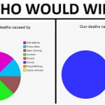 Who would win gun deaths caused by meme