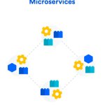 Microservices Architecture