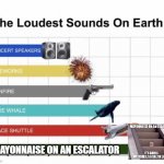 lOUD | MAYONNAISE ON AN ESCALATOR | image tagged in the loudest sounds on earth | made w/ Imgflip meme maker