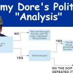 Jimmy Dore Political Meme