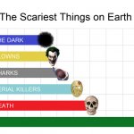 scariest thing graph