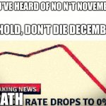 Don't Die December | YOU'VE HEARD OF NO N*T NOVEMBER. BEHOLD, DON'T DIE DECEMBER! DEATH | image tagged in suicide rate drops to 0,death,december,breaking news,don't die december | made w/ Imgflip meme maker
