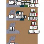 It's sad but also somewhat true | MY BEST FRIEND; MY UNCLE (DIED IN 2022); MY COUSIN; ME; MY BEST FRIEND; MY COUSIN; ME; MY BEST FRIEND; ME; ME | image tagged in me and the boys throughout the years | made w/ Imgflip meme maker