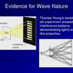 Wave-Particle duality