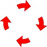 Four red arrows vicious cycle template