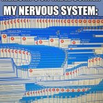 shit.... | ME:BUMPS ON TABLE CORNER MY NERVOUS SYSTEM: | image tagged in a fatal error | made w/ Imgflip meme maker