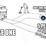 Soft Car trolley problem | SOFT CAR 360 GVT WITH LPRV
(IT'S REALLY COOL); 5 PEOPLE; CHOOSE ONE | image tagged in one-sided trolley problem | made w/ Imgflip meme maker