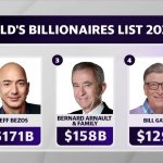 Billionaires