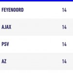 Eredivisie 2022