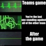 Heartbeat Empty Template | Teams game; You're the last one standing against all of the other team; After the game | image tagged in heartbeat empty template | made w/ Imgflip meme maker