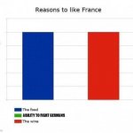 Reasons to like France | ABILITY TO FIGHT GERMANS | image tagged in reasons to like france | made w/ Imgflip meme maker