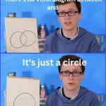 Scott the Woz Venn Diagram