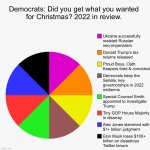 Democrats got what they wanted in 2022