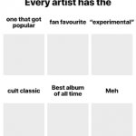 Every artist has