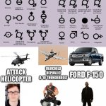 Gender chart