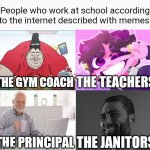 Basic Four Panel Meme | People who work at school according to the internet described with memes:; THE GYM COACH; THE TEACHERS; THE JANITORS; THE PRINCIPAL | image tagged in school,memes | made w/ Imgflip meme maker
